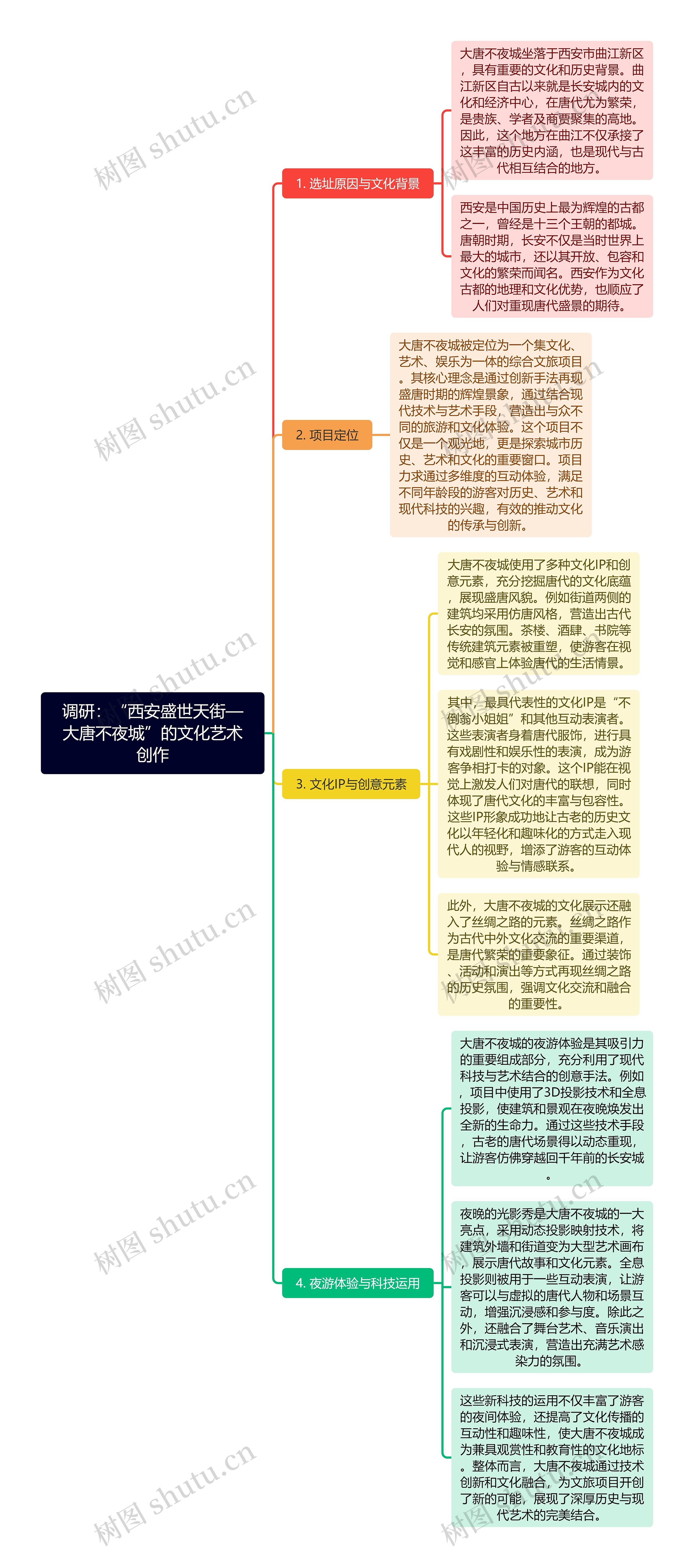 调研：“西安盛世天街—大唐不夜城”的文化艺术创作思维导图