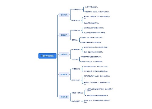 生物老师需求