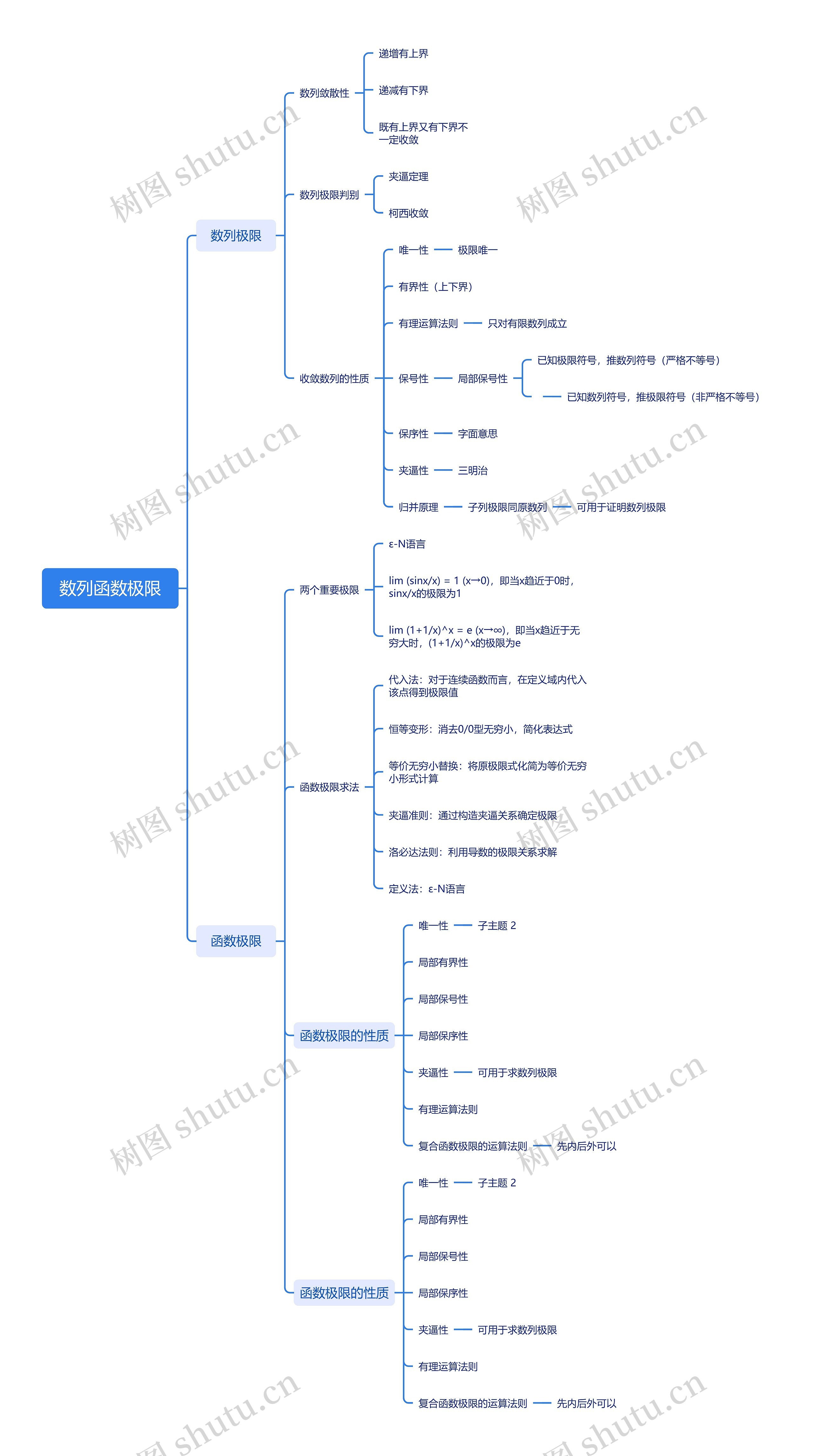 数列函数极限思维导图高清图 数列函数极限思维导图