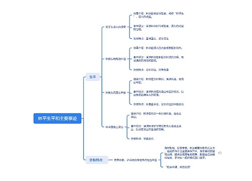 林平生平和主要事迹思维导图