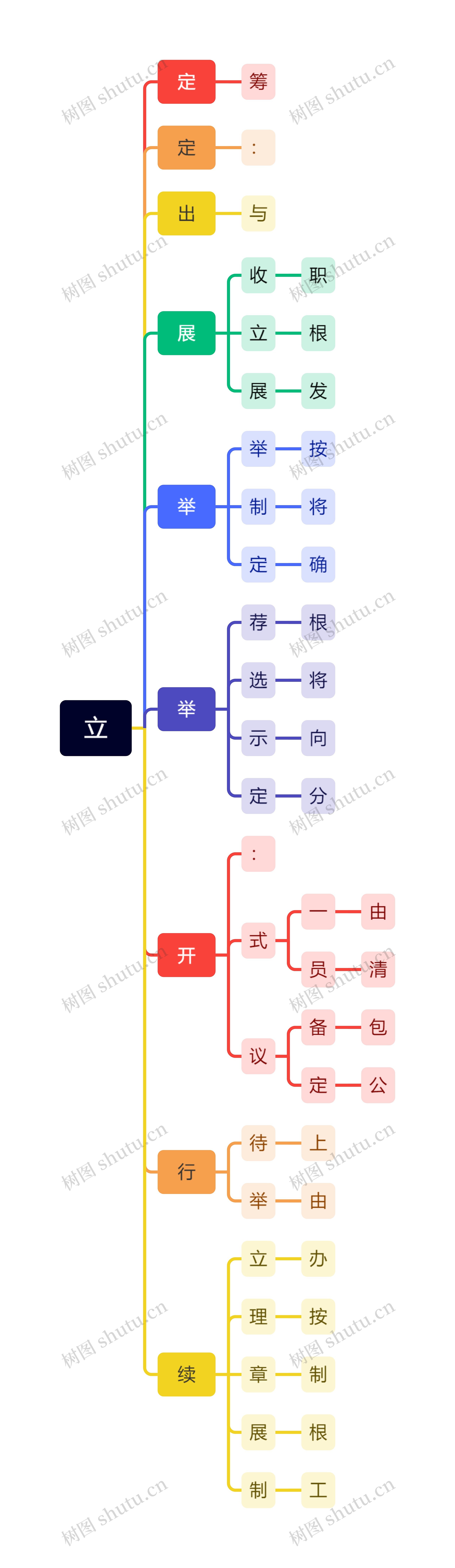 立思维导图高清图 立思维导图
