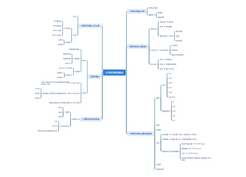计算机网络概述思维导图