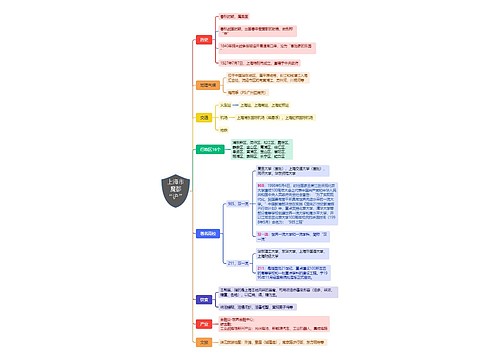 上海市魔都“沪” 上海市魔都“沪”