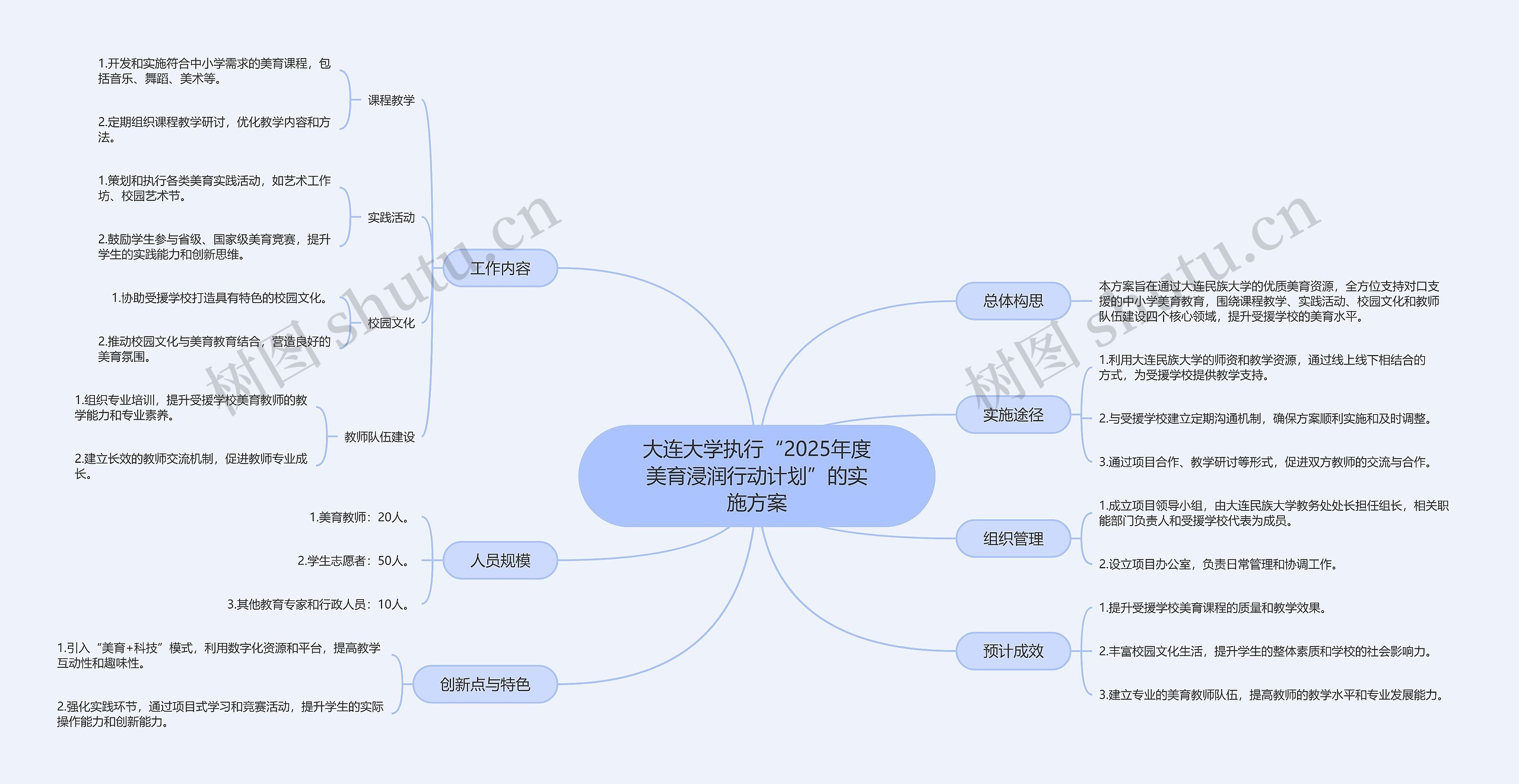 大连大学执行“2025年度美育浸润行动计划”的实施方案