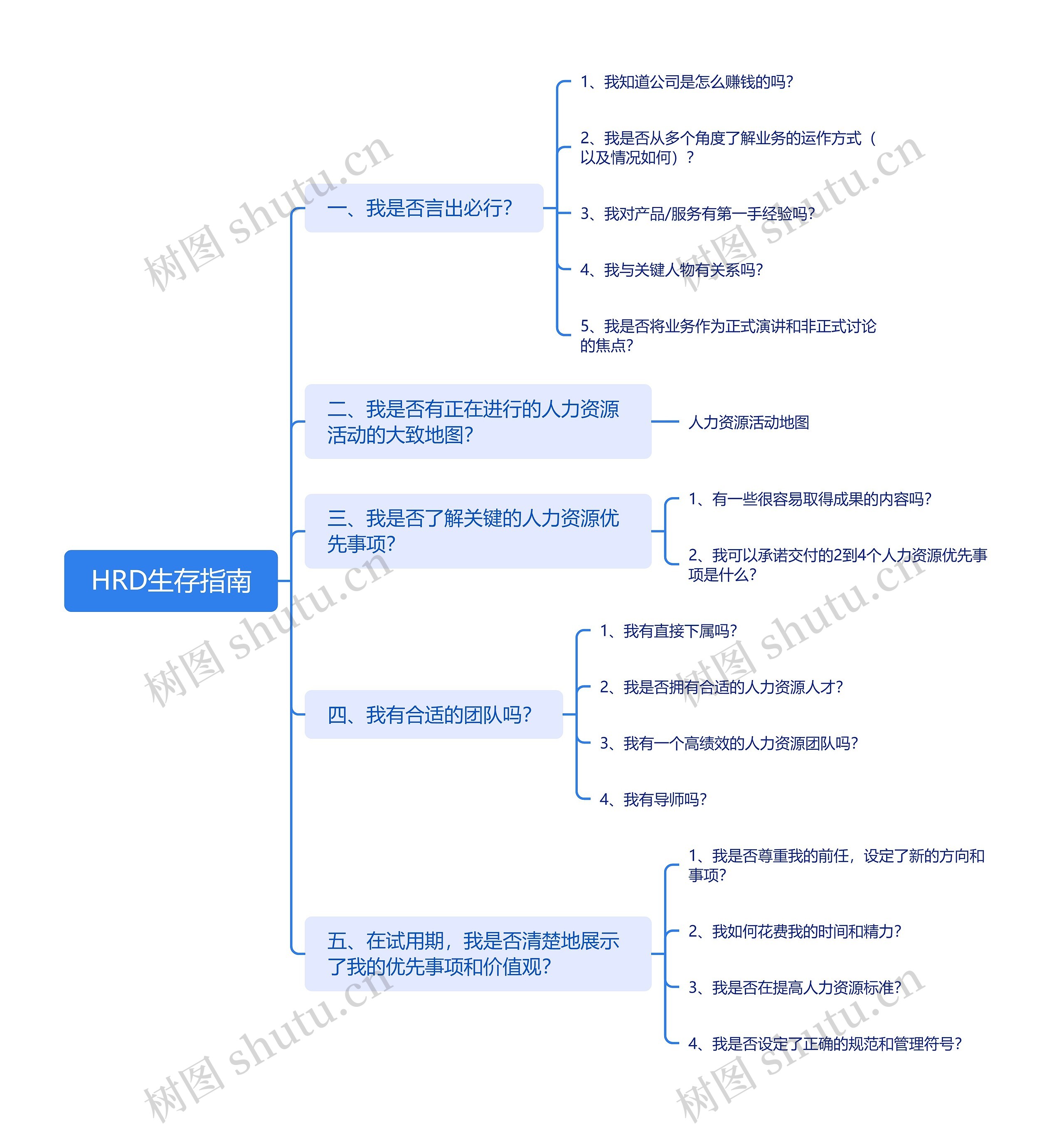 HRD生存指南