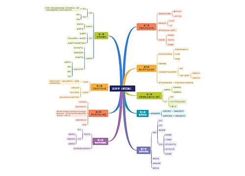 投资学(第四版)思维导图