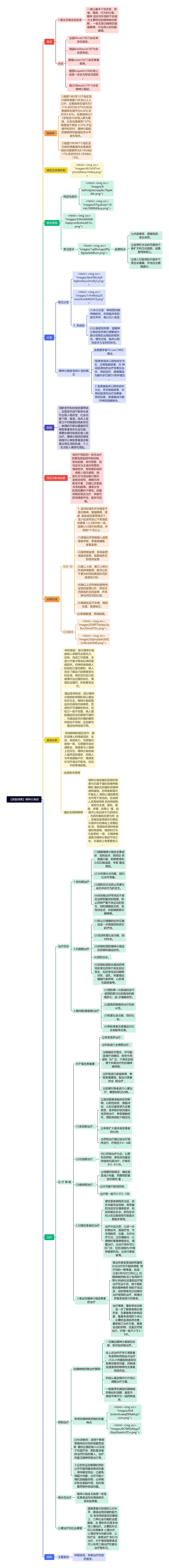 【排版结果】精神分裂症思维导图