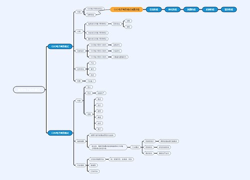 新型电子商务模式 新型电子商务模式