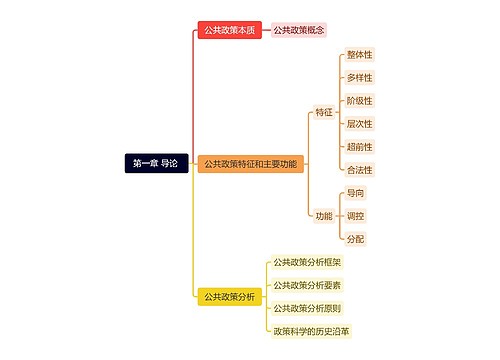 第一章 导论 思维导图