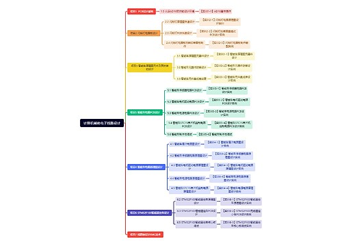 计算机辅助电子线路设计思维导图