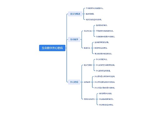 生命数字外心密码思维导图