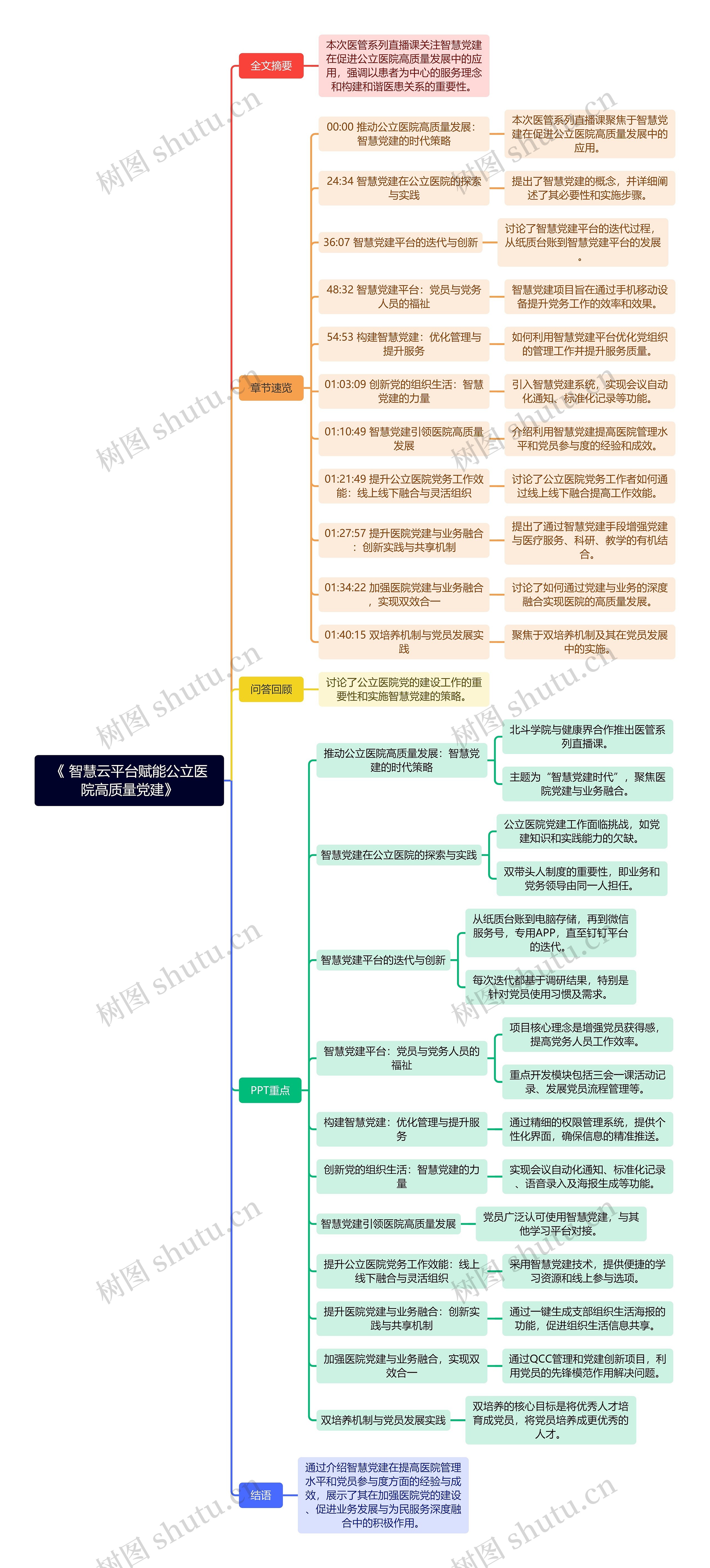 《 智慧云平台赋能公立医院高质量党建》