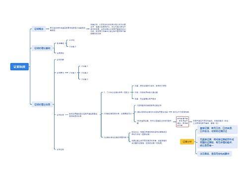 证据制度思维导图
