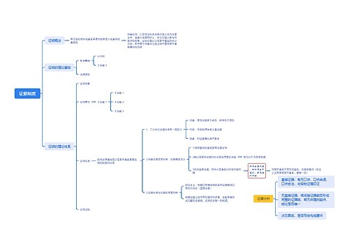 证据制度 证据制度