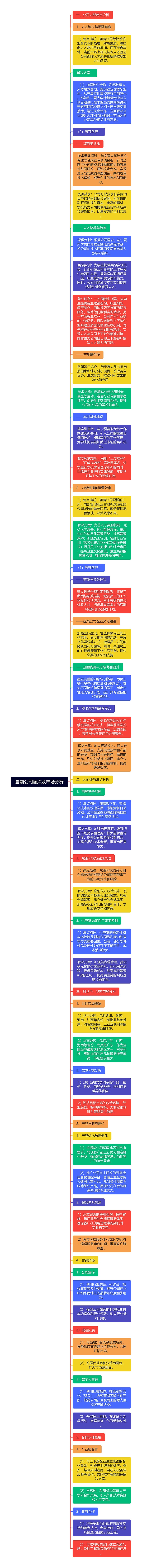 当前公司痛点及市场分析思维导图