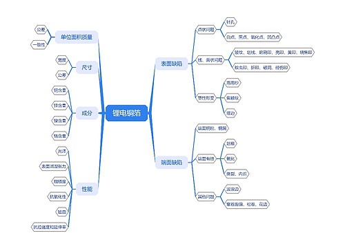 锂电铜箔 锂电铜箔