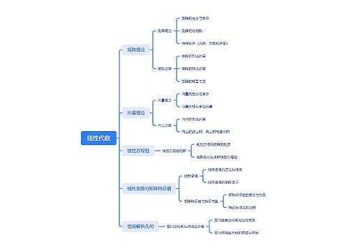线性代数思维导图