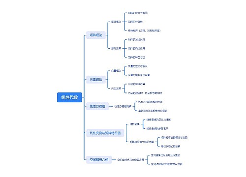 线性代数 线性代数