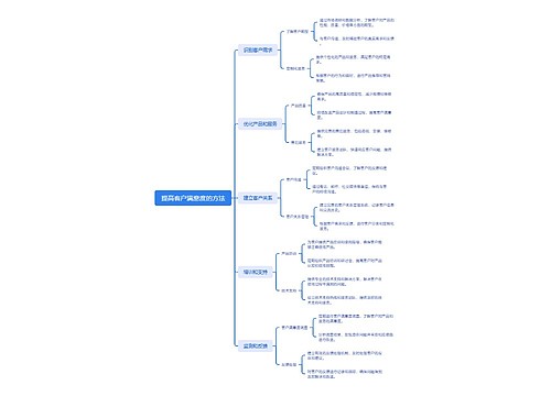 提高客户满意度的方法思维导图