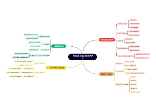 《我需要去看心理医生吗?》思维导图