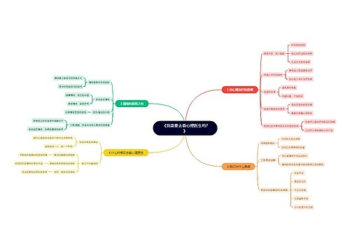 《我需要去看心理医生吗?》 《我需要去看心理医生吗?》