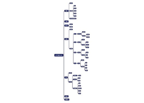 被子植物分类 被子植物分类