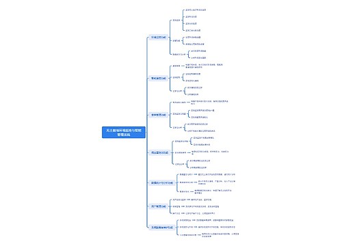 无土栽培环境监控与智能管理系统思维导图