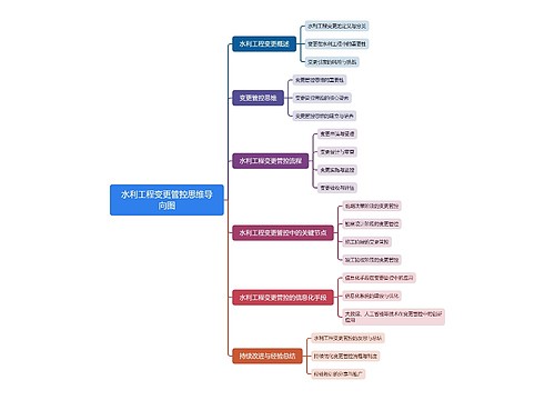 水利工程变更管控思维导向图思维导图