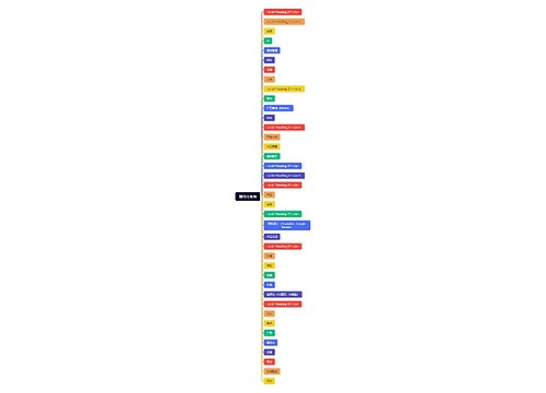 精细化营销思维导图