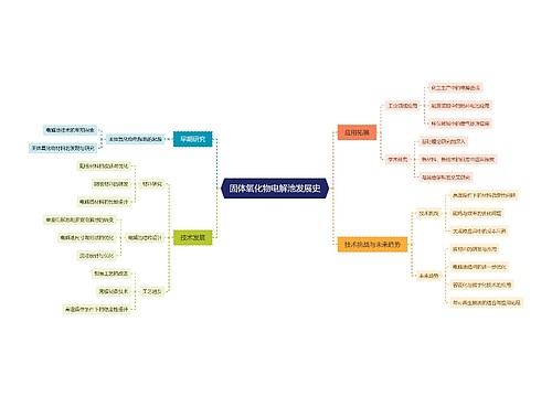固体氧化物电解池发展史 固体氧化物电解池发展史