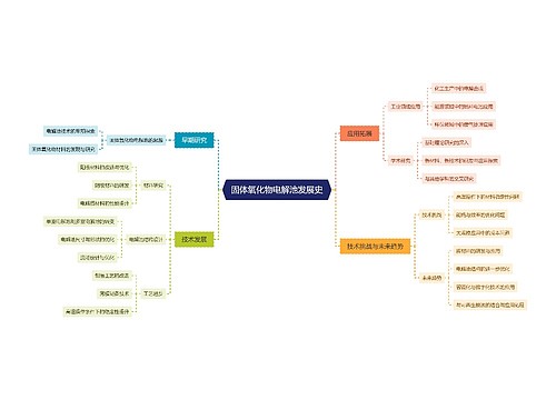 固体氧化物电解池发展史思维导图