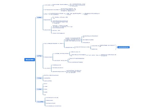 ﻿国家基本制度思维导图