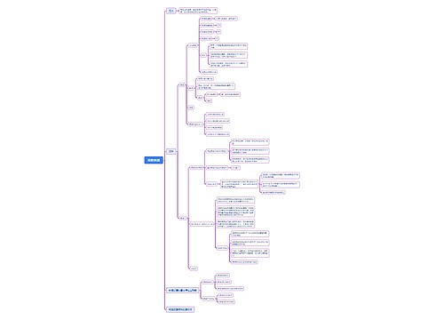 细胞质膜思维脑图思维导图