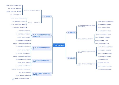 无人机的应用思维导图