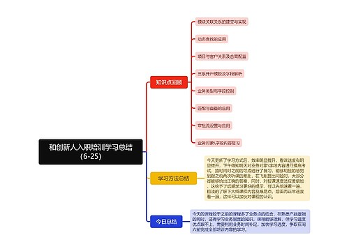 和创新人入职培训学习总结（6-25）