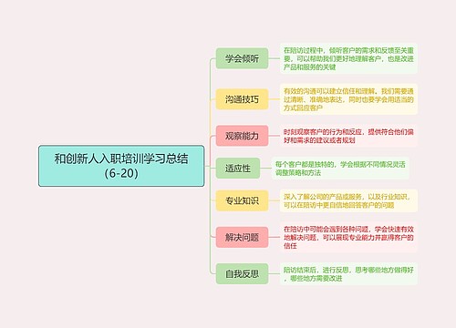 和创新人入职培训学习总结（6-20）
