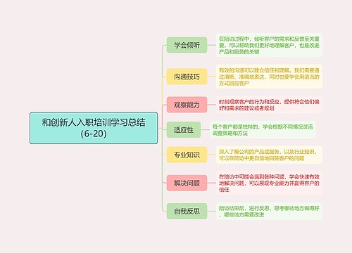 和创新人入职培训学习总结（6-20）