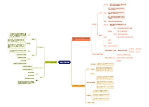 物质的跨膜运输 物质的跨膜运输