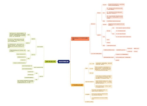 物质的跨膜运输思维导图