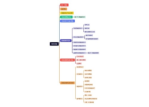 损害控制 损害控制