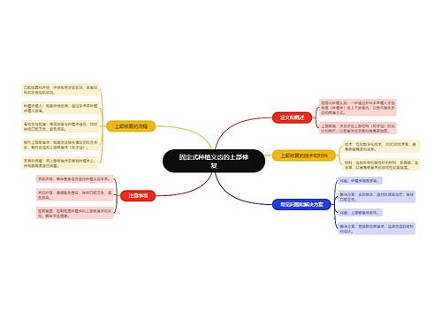 固定式种植义齿的上部修复 固定式种植义齿的上部修复
