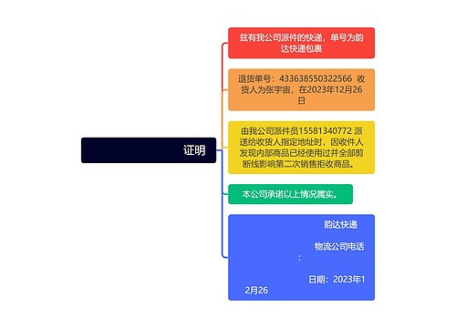 证明思维导图