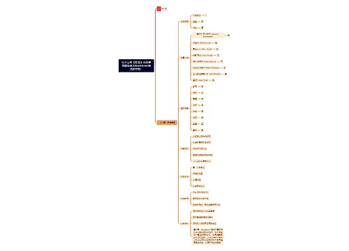 以下是将《简·爱》的思维导图转换为Markdown格式的文档: 以下是将《简·爱》的思维导图转换为Markdown格式的文档: