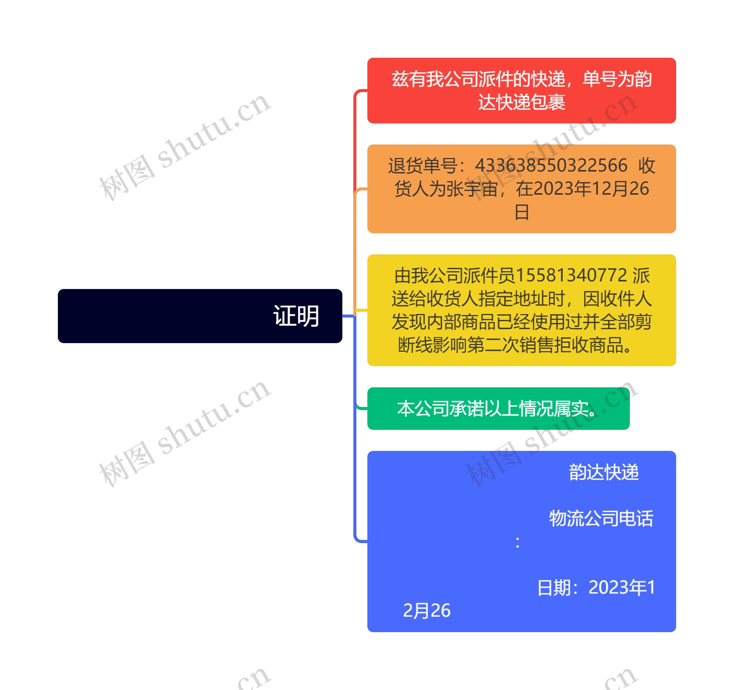                             证明思维导图