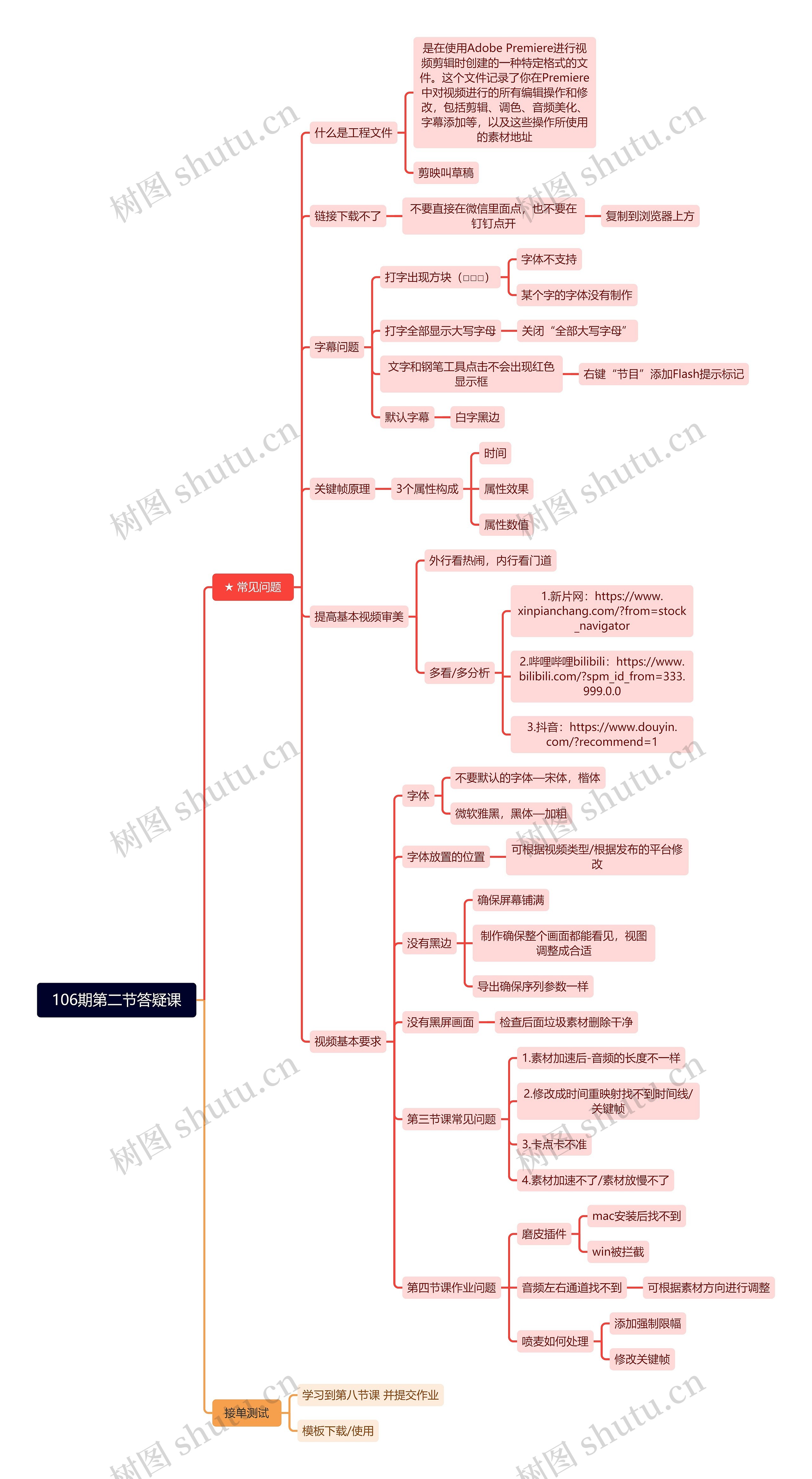 106期第二节答疑课思维导图高清图 106期第二节答疑课思维导图
