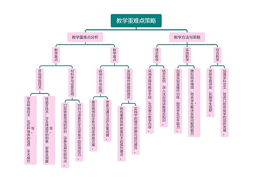 教学重难点策略