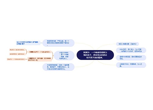 阿廖沙：‌一个敏感而观察力强的孩子，‌具有坚定的意志和不屈不挠的精神。‌思维导图