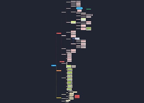 第一章 神灵观念与宗教的起源和演变 第一章 神灵观念与宗教的起源和演变