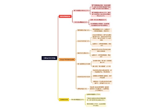 工程安全Q3目标思维导图