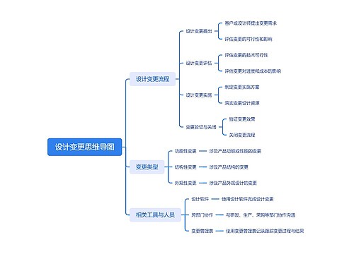 设计变更思维导图思维导图